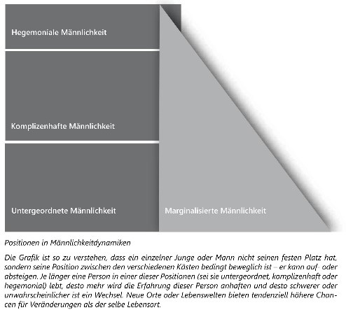 Das Scheitern organisieren